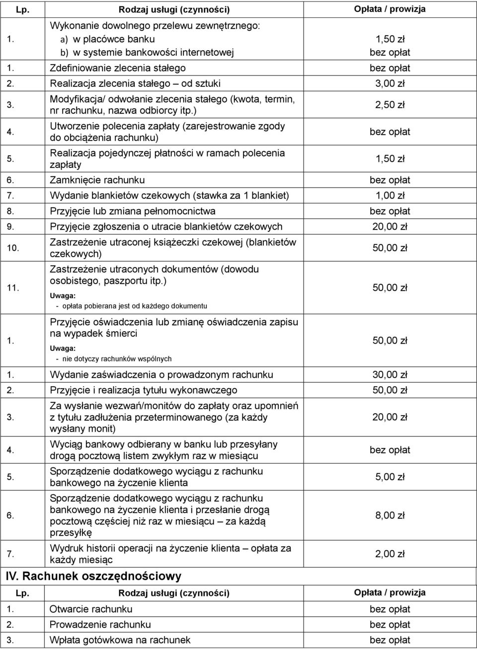 ) Utworzenie polecenia zapłaty (zarejestrowanie zgody do obciążenia rachunku) Realizacja pojedynczej płatności w ramach polecenia zapłaty 2,50 zł 1,50 zł 6. Zamknięcie rachunku 7.