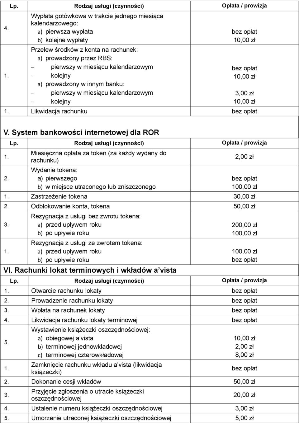 System bankowości internetowej dla ROR Miesięczna opłata za token (za każdy wydany do rachunku) Wydanie tokena: a) pierwszego b) w miejsce utraconego lub zniszczonego 100,00 zł Zastrzeżenie tokena
