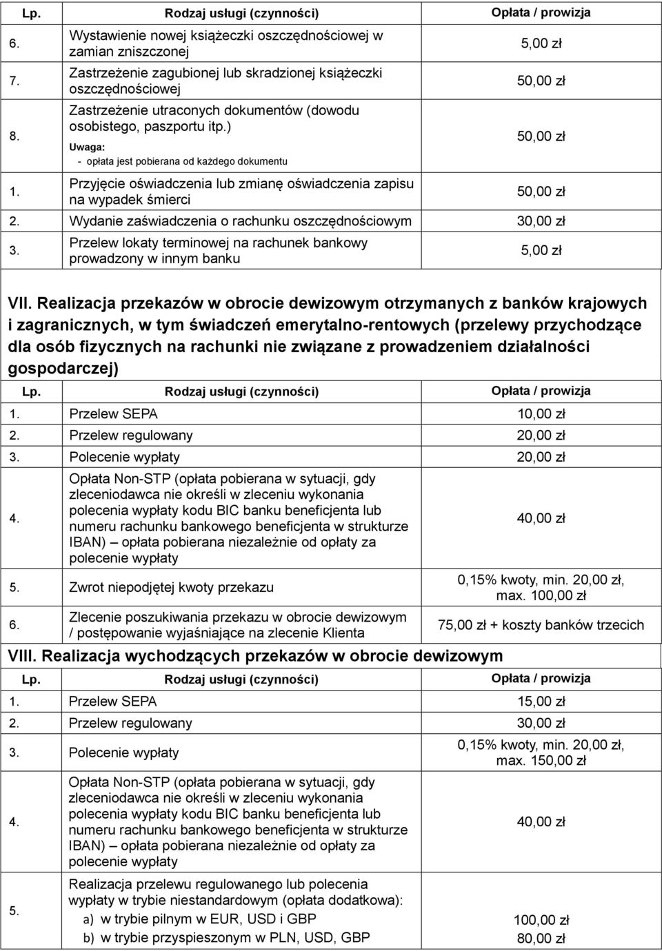 itp.) - opłata jest pobierana od każdego dokumentu Przyjęcie oświadczenia lub zmianę oświadczenia zapisu na wypadek śmierci 5,00 zł Wydanie zaświadczenia o rachunku oszczędnościowym 30,00 zł Przelew