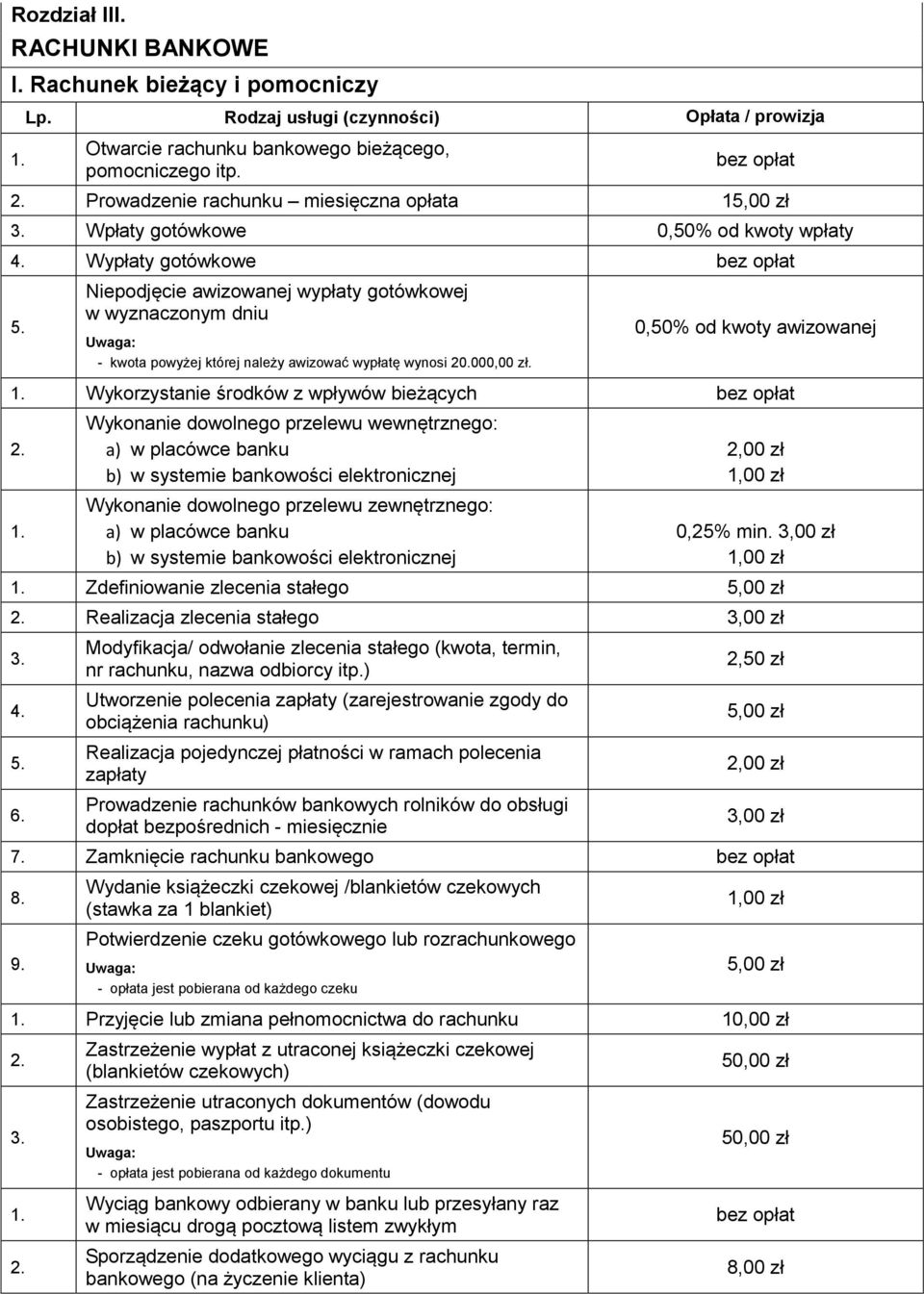 awizować wypłatę wynosi 20.000,00 zł.