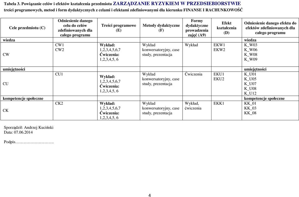 RACHUNKOWOŚĆ CW Cele przedmiotu (C) Sporządził: Andrzej Kuciński Data: 07.06.0 Podpis.