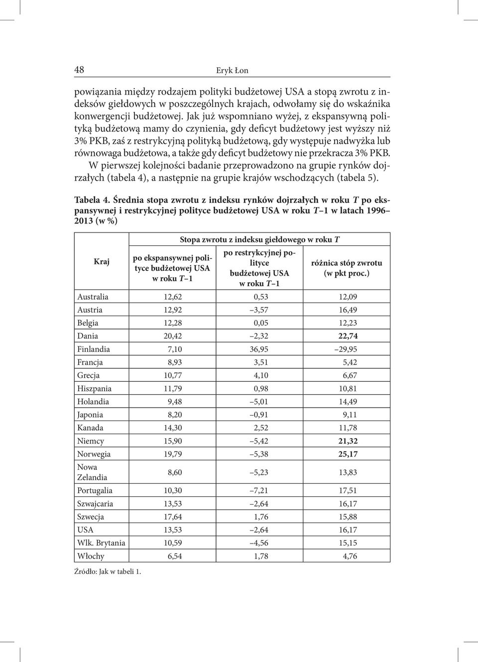 budżetowa, a także gdy deficyt budżetowy nie przekracza 3% PKB.