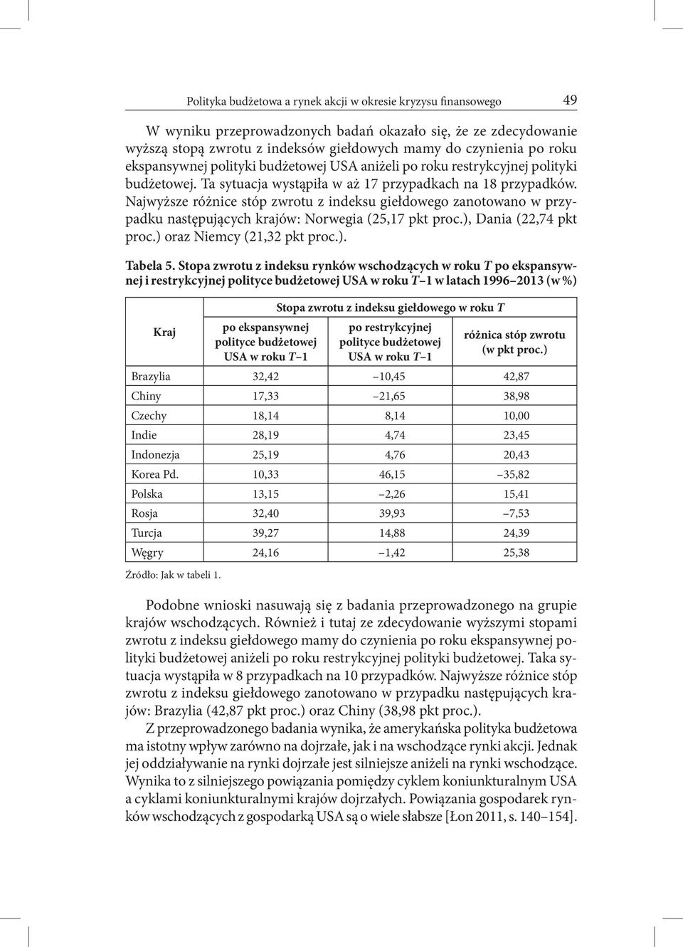 Najwyższe różnice stóp zwrotu z indeksu giełdowego zanotowano w przypadku następujących krajów: Norwegia (25,17 pkt proc.), Dania (22,74 pkt proc.) oraz Niemcy (21,32 pkt proc.). Tabela 5.
