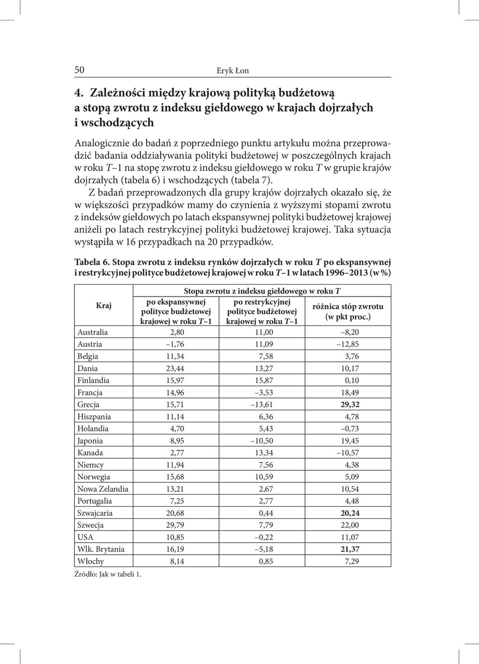 oddziaływania polityki budżetowej w poszczególnych krajach w roku T 1 na stopę zwrotu z indeksu giełdowego w roku T w grupie krajów dojrzałych (tabela 6) i wschodzących (tabela 7).