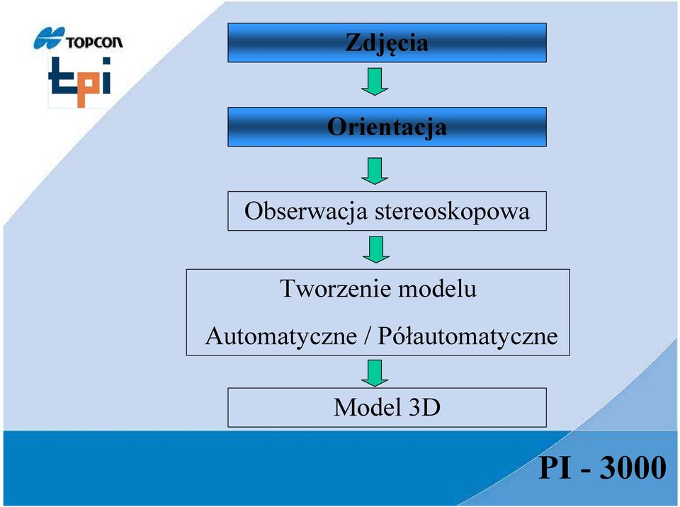 Tworzenie modelu