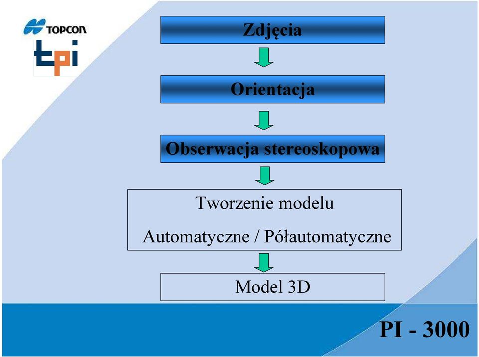 Tworzenie modelu