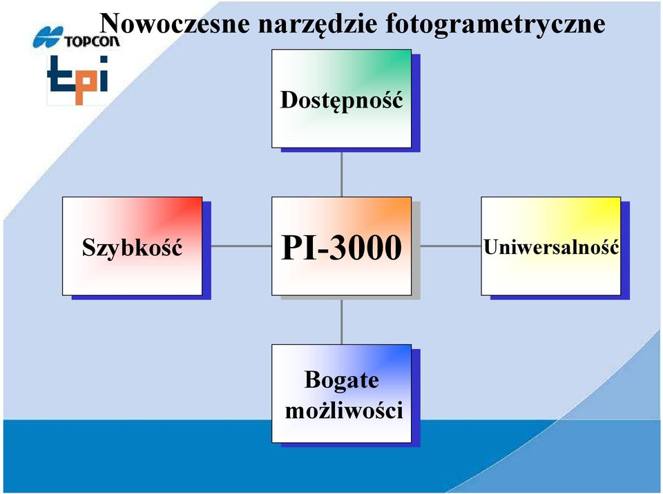 Dostępność Szybkość