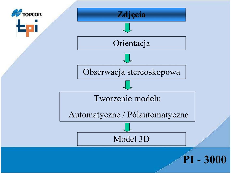 Tworzenie modelu