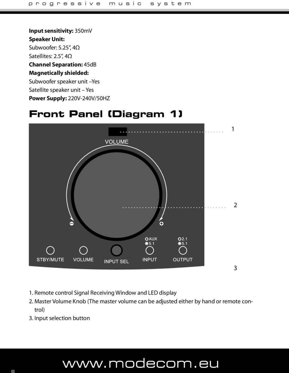 Power Supply: 220V-240V/50HZ Front Panel (Diagram 1) 1 2 3 1.