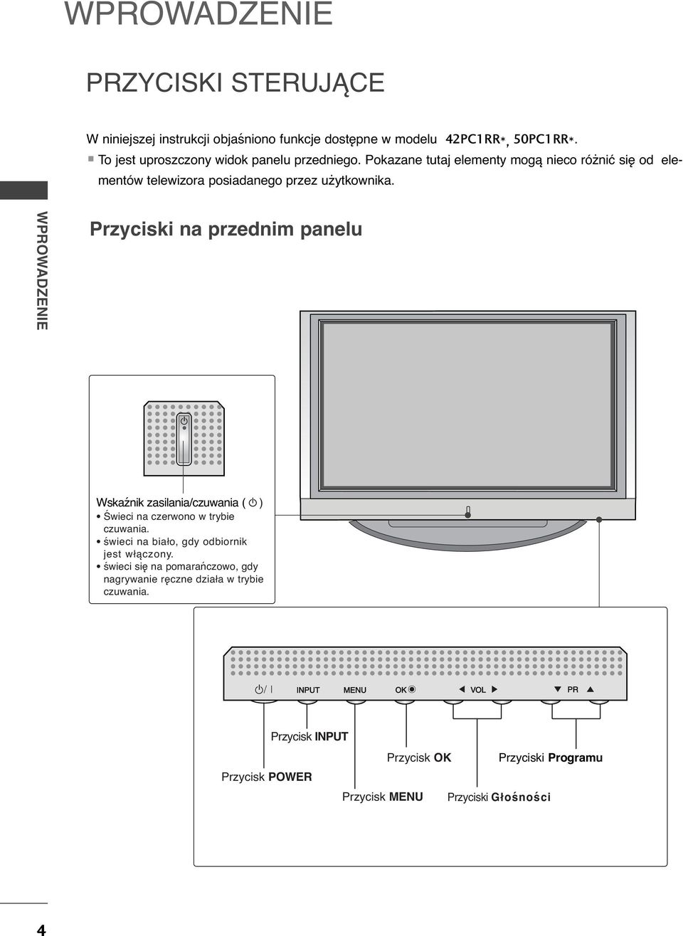 WPROWADZENIE Przyciski na przednim panelu INPUT VOL PR Wskaźnik zasilania/czuwania ( r ) Świeci na czerwono w trybie czuwania.