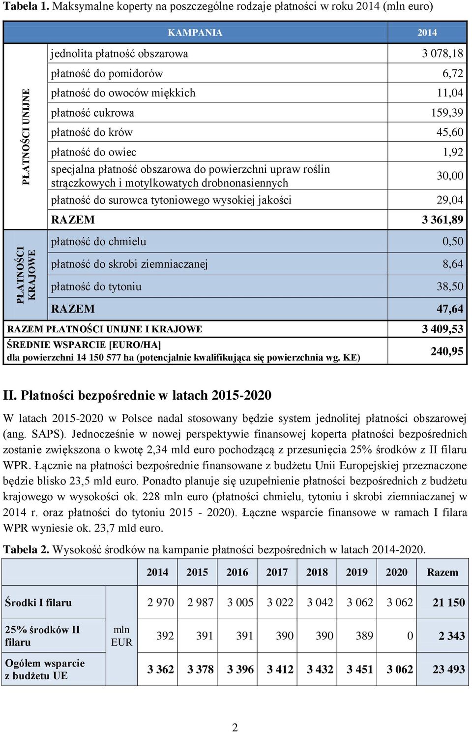 cukrowa 159,39 płatność do krów 45,60 płatność do owiec 1,92 specjalna płatność obszarowa do powierzchni upraw roślin strączkowych i motylkowatych drobnonasiennych 30,00 płatność do surowca