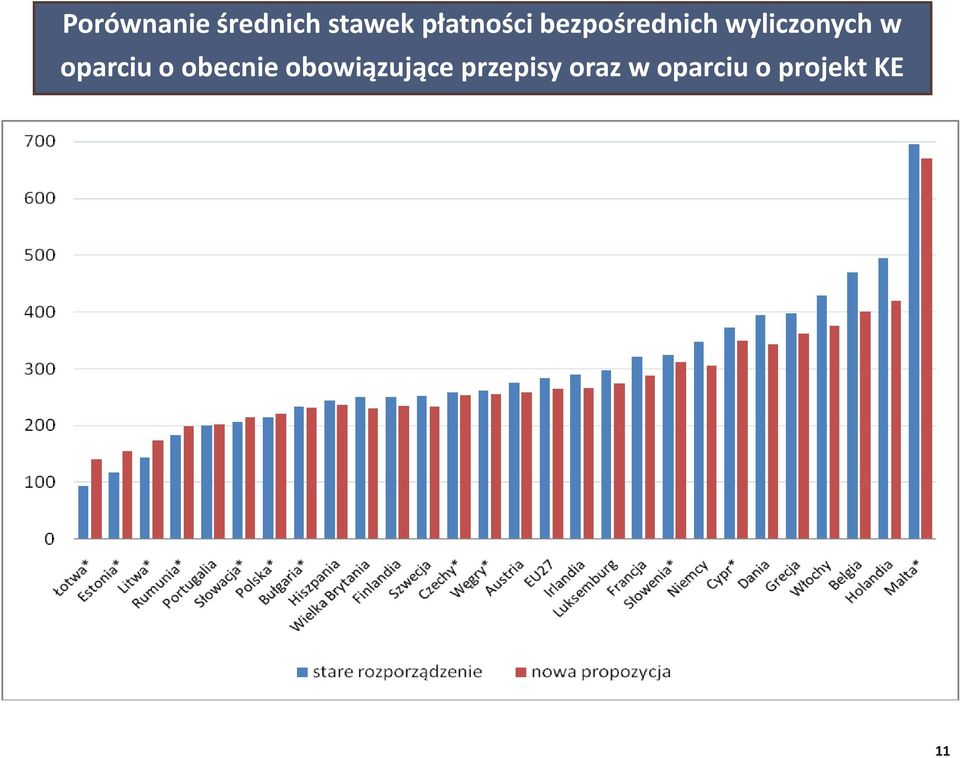 obecnie obowiązujące przepisy oraz w