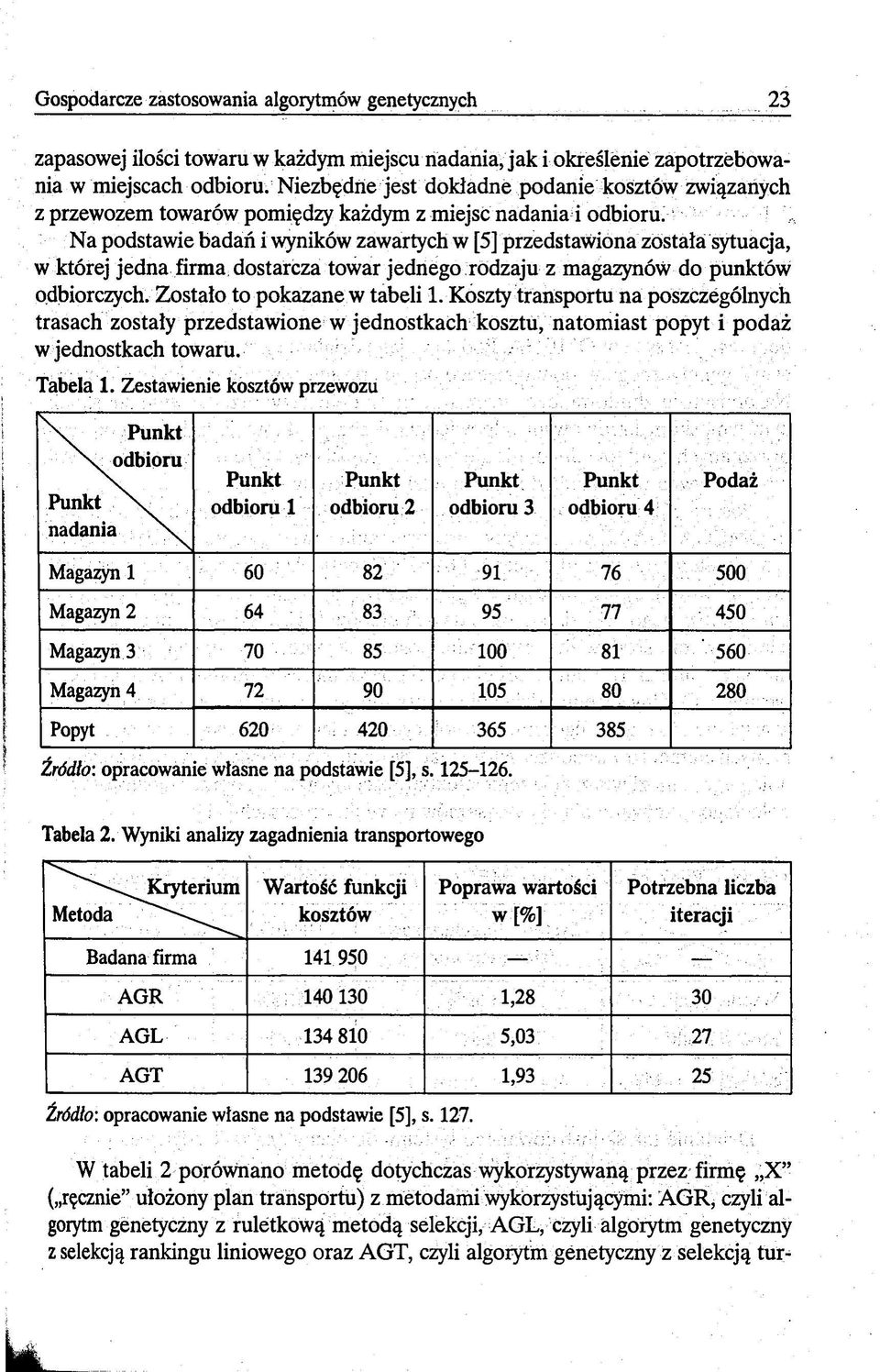 Na podstawie badań i wyników zawartych w [5] przedstawiona została sytuacja, w której jedna firma dostarcza towar jednego rodzaju z magazynów do punktów odbiorczych. Zostało to pokazane w tabeli 1.