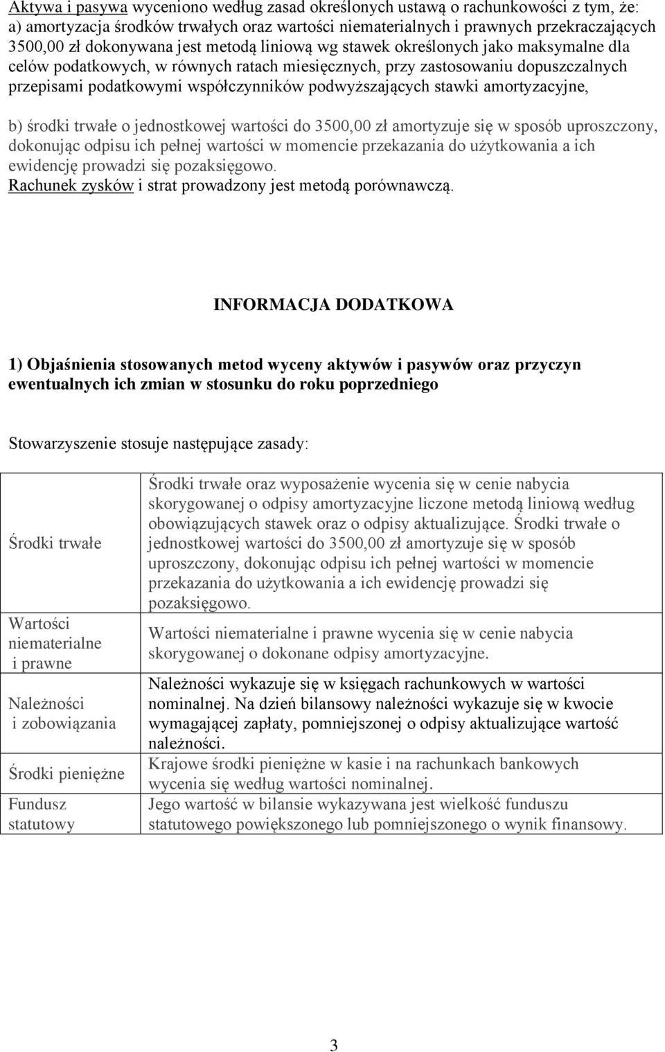 stawki amortyzacyjne, b) środki trwałe o jednostkowej wartości do 350 zł amortyzuje się w sposób uproszczony, dokonując odpisu ich pełnej wartości w momencie przekazania do użytkowania a ich