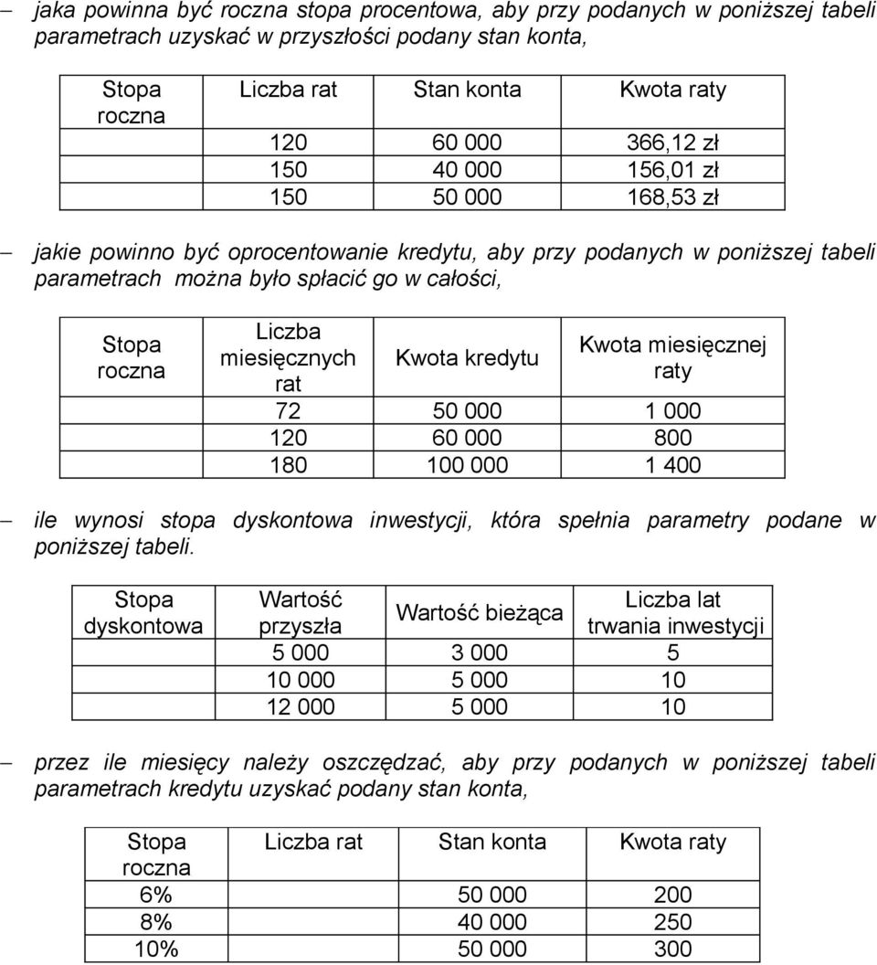 rat Kwota kredytu Kwota miesięcznej raty 72 50 000 1 000 120 60 000 800 180 100 000 1 400 ile wynosi stopa dyskontowa inwestycji, która spełnia parametry podane w poniższej tabeli.
