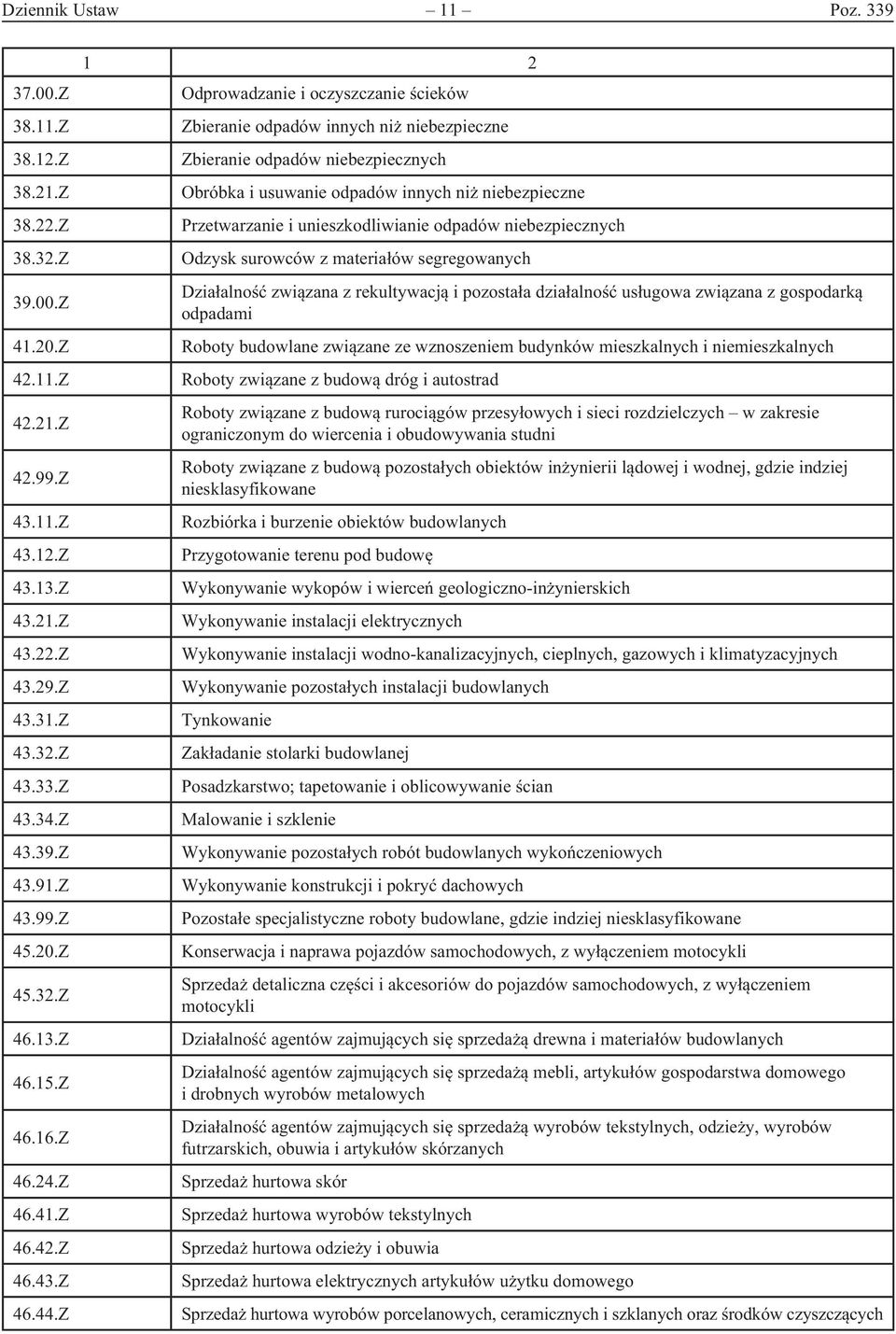 Z odpadami 41.20.Z 42.11.Z 42.21.Z 42.99.Z 43.11.Z 43.12.