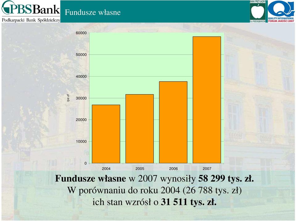 2007 wynosiły 58 299 tys. zł.