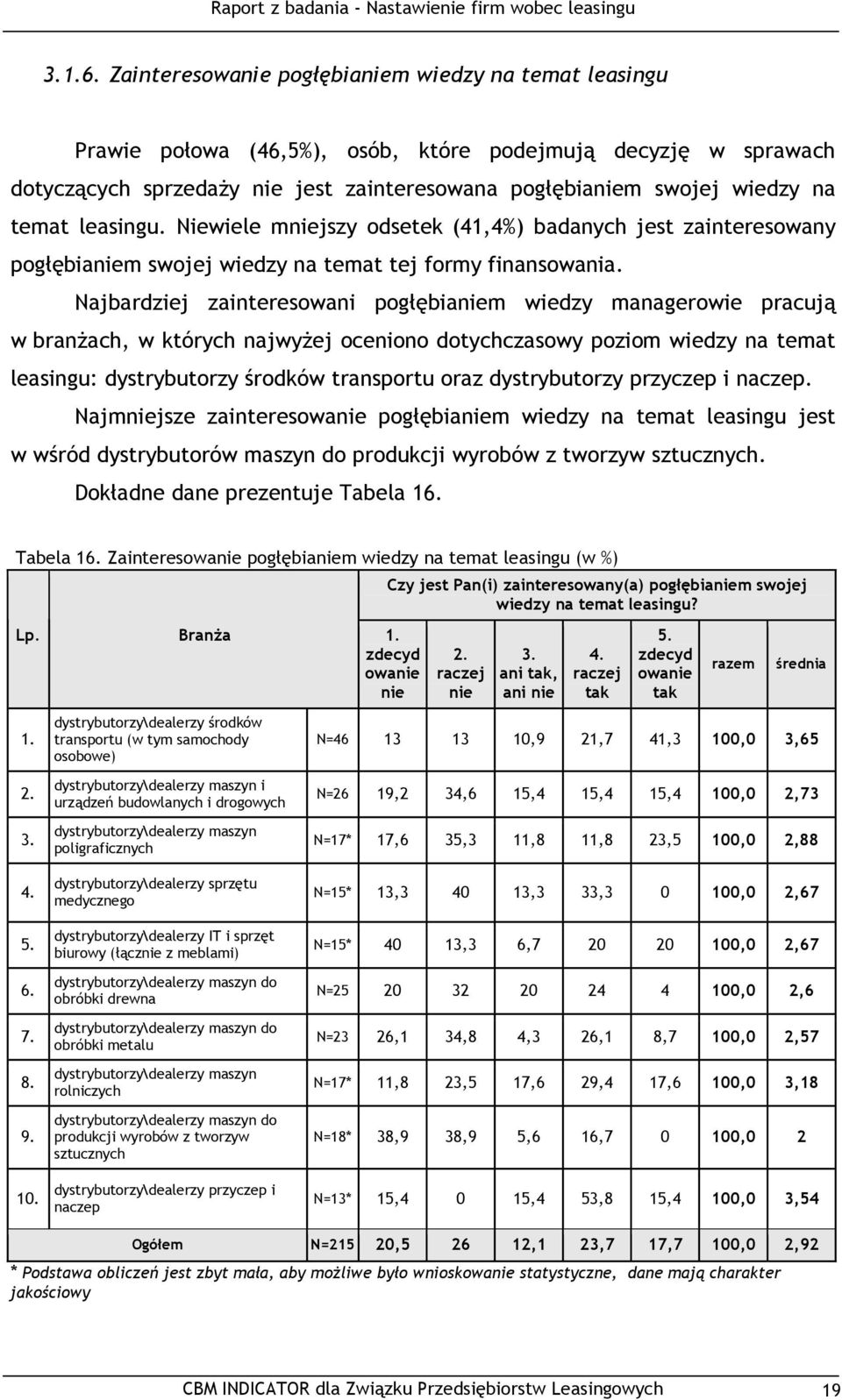 leasingu. Niewiele mniejszy odsetek (41,4%) badanych jest zainteresowany pogłębianiem swojej wiedzy na temat tej formy finansowania.