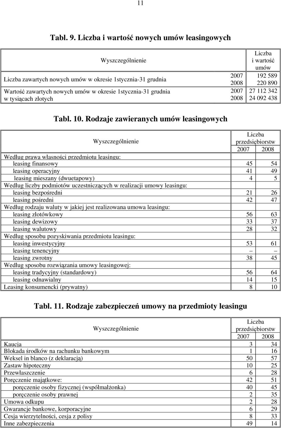 Tabl. 0.