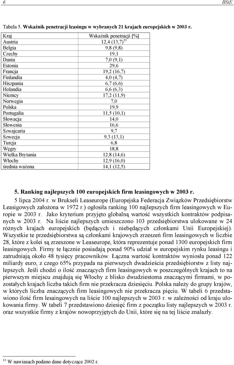 17,2 (11,9) Norwegia 7,0 Polska 19,9 Portugalia 11,5 (10,1) Słowacja 14,0 Słowenia 16,6 Szwajcaria 9,7 Szwecja 9,3 (13,1) Turcja 6,8 Węgry 18,8 Wielka Brytania 12,8 (14,6) Włochy 12,9 (16,0) średnia