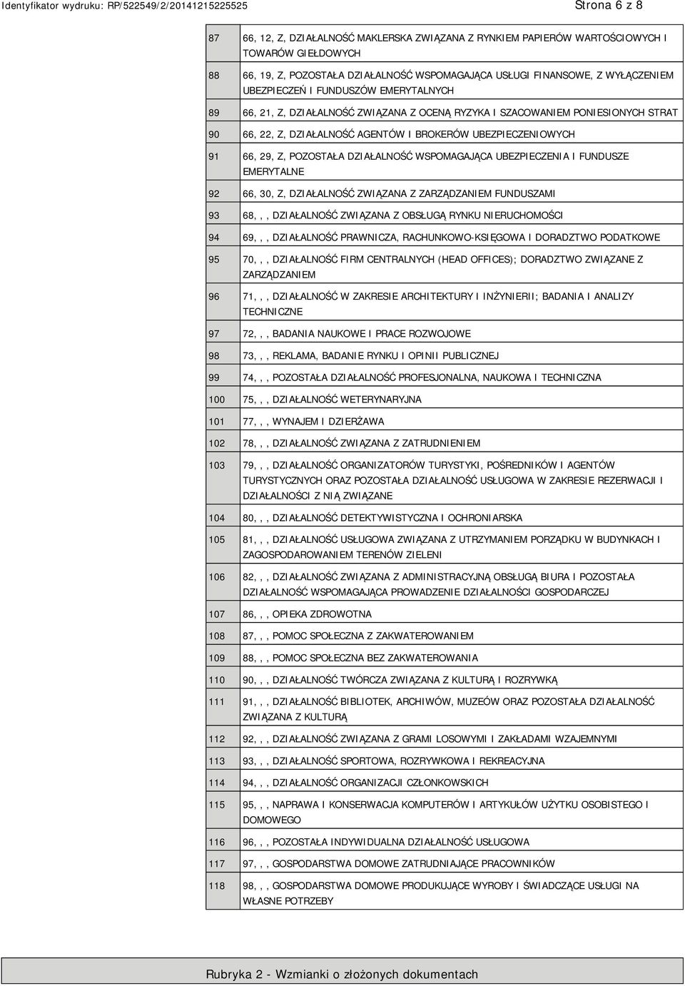 POZOSTAŁA DZIAŁALNOŚĆ WSPOMAGAJĄCA UBEZPIECZENIA I FUNDUSZE EMERYTALNE 92 66, 30, Z, DZIAŁALNOŚĆ ZWIĄZANA Z ZARZĄDZANIEM FUNDUSZAMI 93 68,,, DZIAŁALNOŚĆ ZWIĄZANA Z OBSŁUGĄ RYNKU NIERUCHOMOŚCI 94