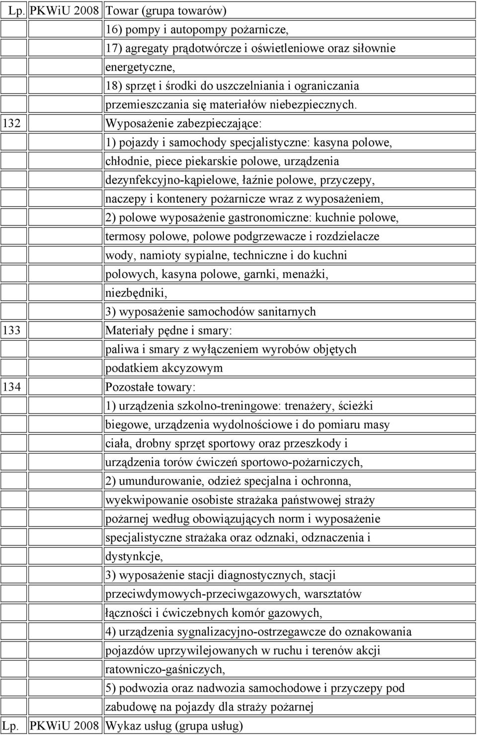 132 Wyposażenie zabezpieczające: 1) pojazdy i samochody specjalistyczne: kasyna polowe, chłodnie, piece piekarskie polowe, urządzenia dezynfekcyjno-kąpielowe, łaźnie polowe, przyczepy, naczepy i