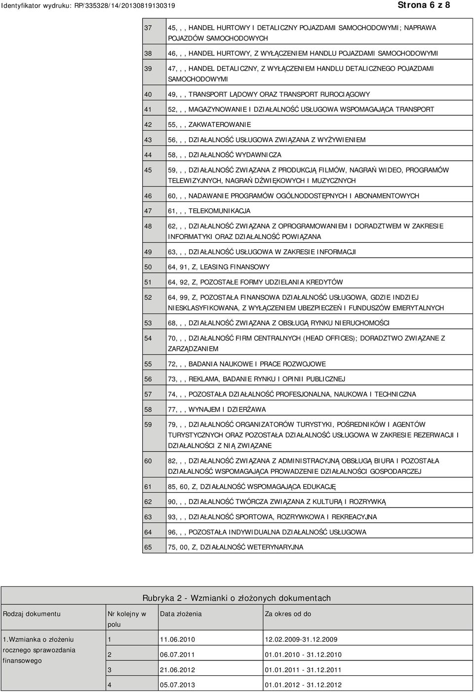 ZAKWATEROWA 43 56,,, DZIAŁALNOŚĆ USŁUGOWA ZWIĄZANA Z WYŻYWIEM 44 58,,, DZIAŁALNOŚĆ WYDAWNICZA 45 59,,, DZIAŁALNOŚĆ ZWIĄZANA Z PRODUKCJĄ FILMÓW, NAGRAŃ WIDEO, PROGRAMÓW TELEWIZYJNYCH, NAGRAŃ