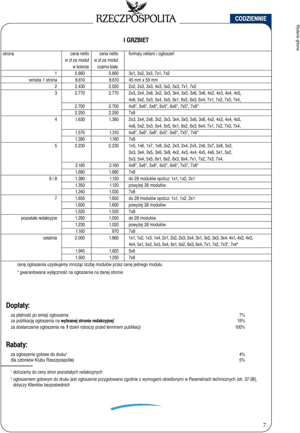 770 2x3, 2x4, 2x8, 3x2, 3x3, 3x4, 3x5, 3x6, 3x8, 4x2, 4x3, 4x4, 4x5, 4x6, 5x2, 5x3, 5x4, 5x5, 6x1, 6x2, 6x3, 6x4, 7x1, 7x2, 7x3, 7x4, 2.700 2.700 4x8*, 5x6*, 5x8*, 6x5*, 6x6*, 7x5*, 7x6* 2.250 2.