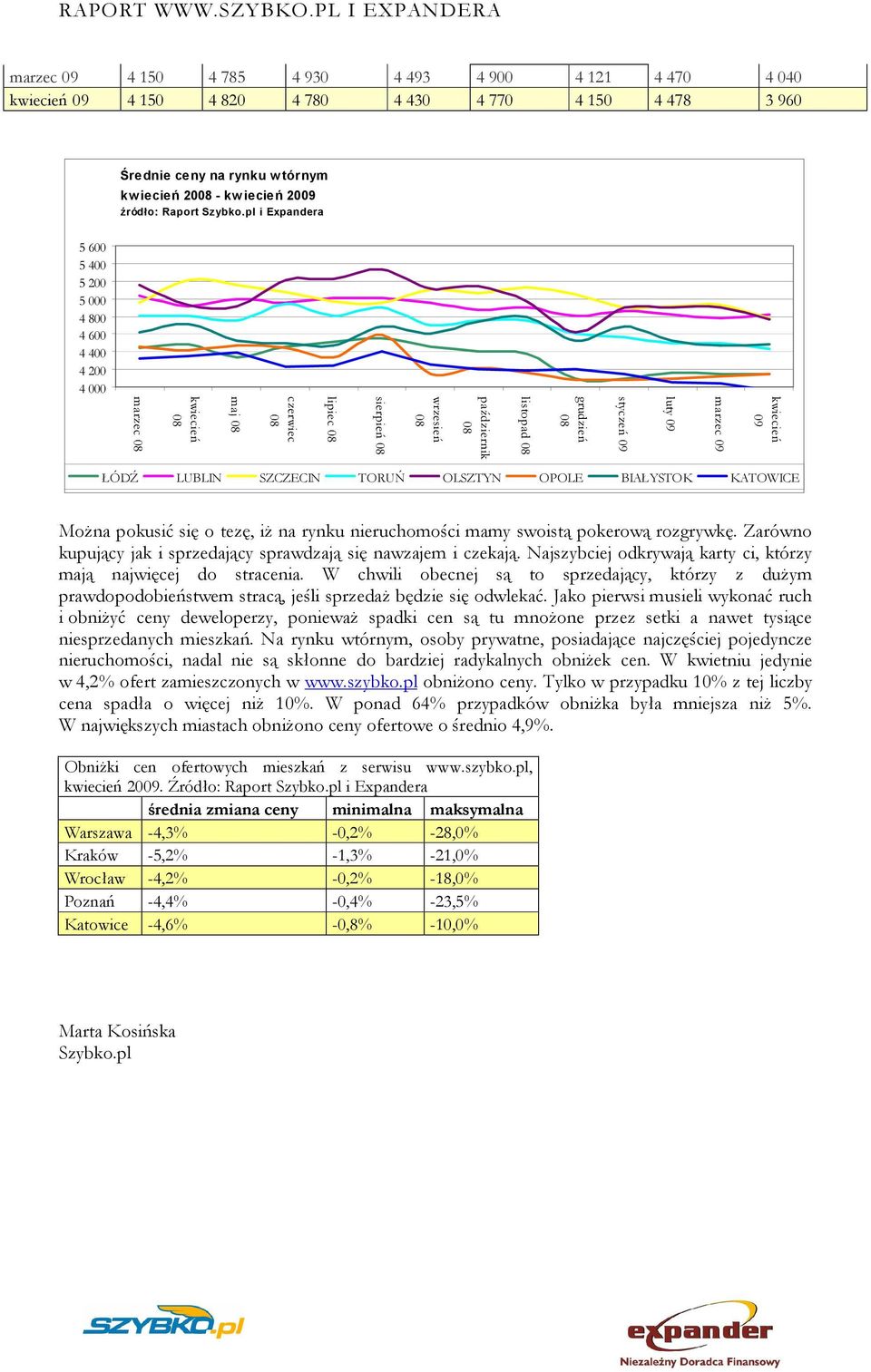 pl i Expandera 5 600 5 400 5 200 5 000 4 800 4 600 4 400 4 200 4 000 kwiecień 09 marzec 09 luty 09 styczeń 09 grudzień 08 listopad 08 październik 08 wrzesień 08 sierpień 08 lipiec 08 czerwiec 08 maj