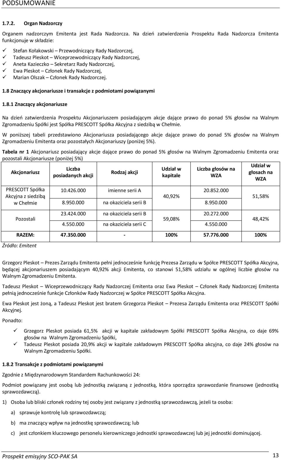 Sekretarz Rady Nadzorczej, Ewa Pleskot Członek Rady Nadzorczej, Marian Olszak Członek Rady Nadzorczej. 1.8 