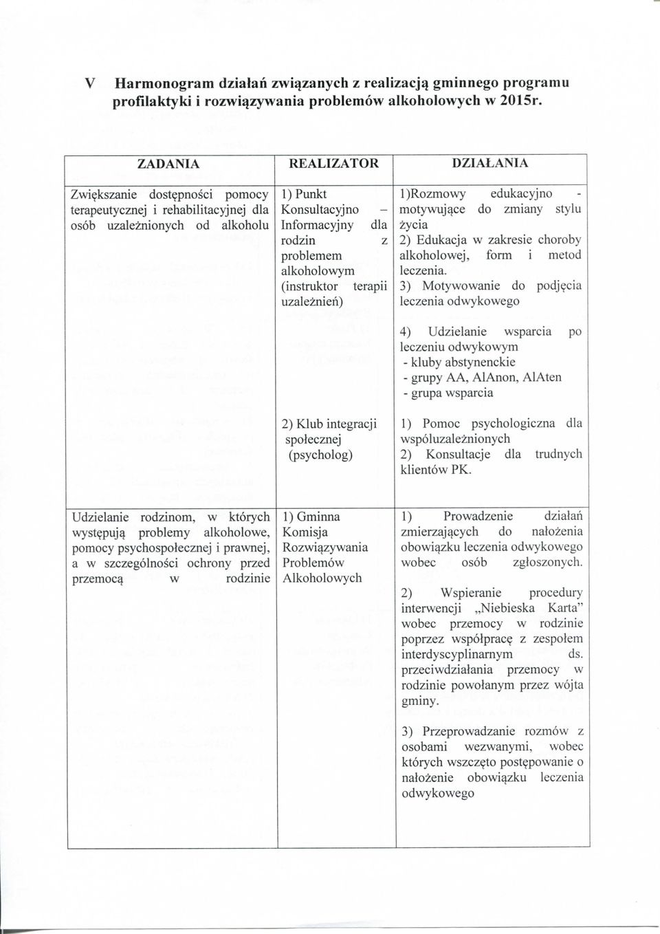 integracji spolecznej (psycholog) 1) Rozmowy edukacyjno motywuj^ce do zmiany stylu zycia 2) Edukacja w zakresie choroby alkoholowej, form i metod leczenia. 3) Motywowanie do podj?
