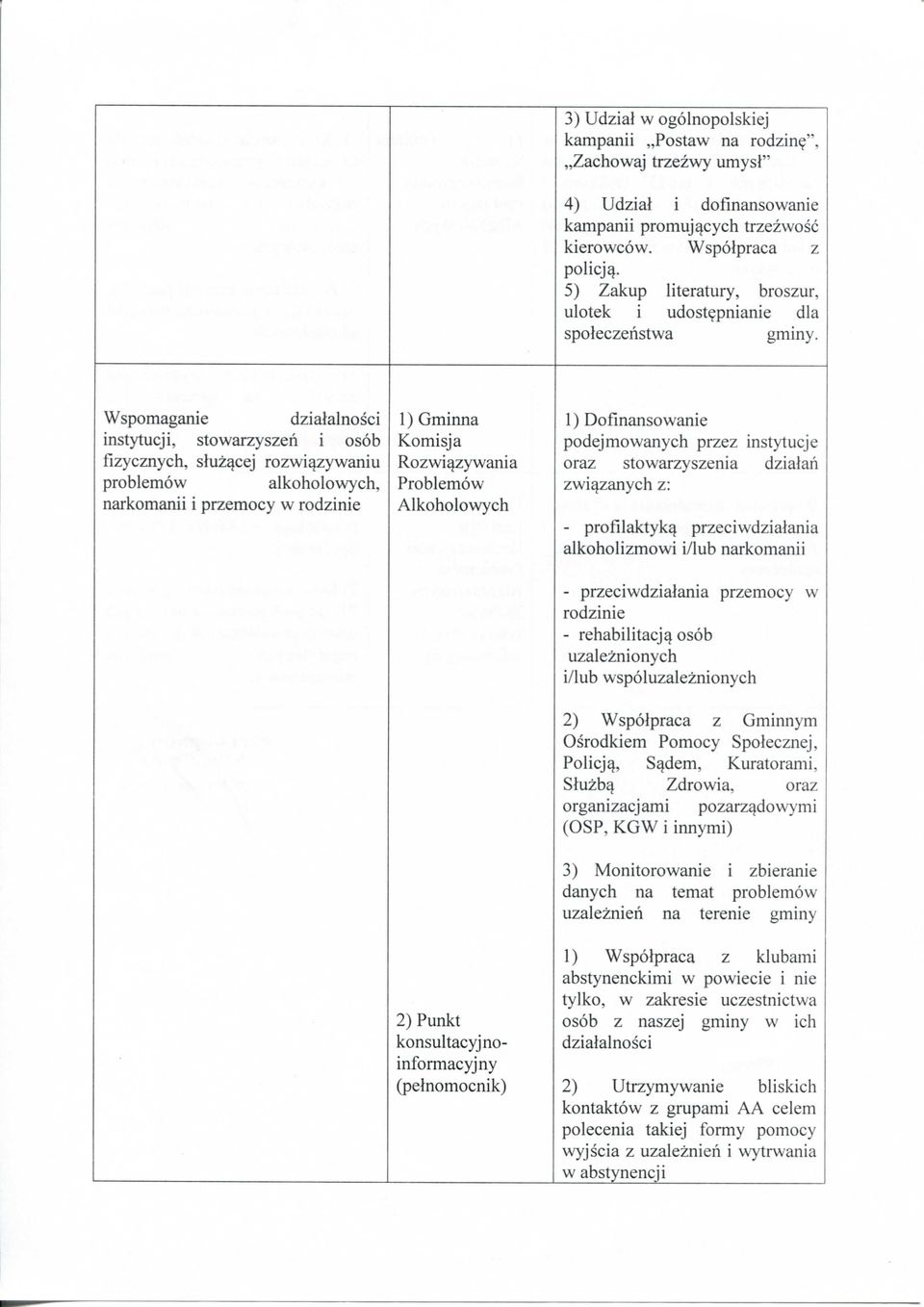 Wspomaganie dziaialnosci instytucji, stowarzyszeh i osob fizycznych, sluz^cej rozwi^zywaniu problemow alkoholowych, narkomanii i przemocy w rodzinie 1) Dofinansowanie podejmowanych przez instytucje