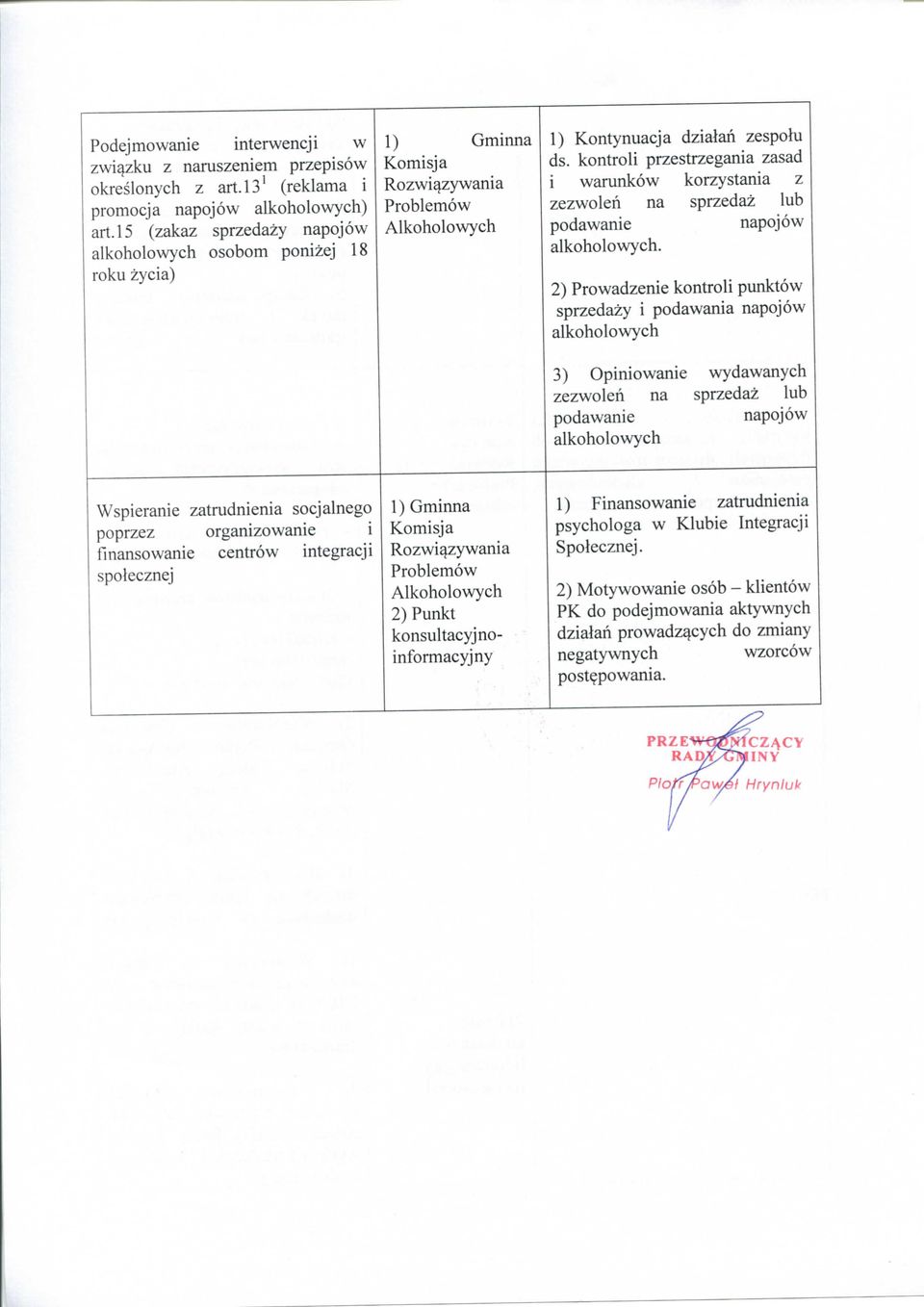 kontroli przestrzegania zasad i warunkow korzystania z zezwoleh na sprzedaz lub podawanie napojow alkoholowych.