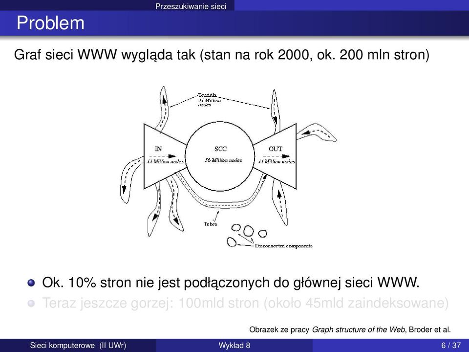 Teraz jeszcze gorzej: 100mld stron (około 45mld zaindeksowane) Obrazek ze