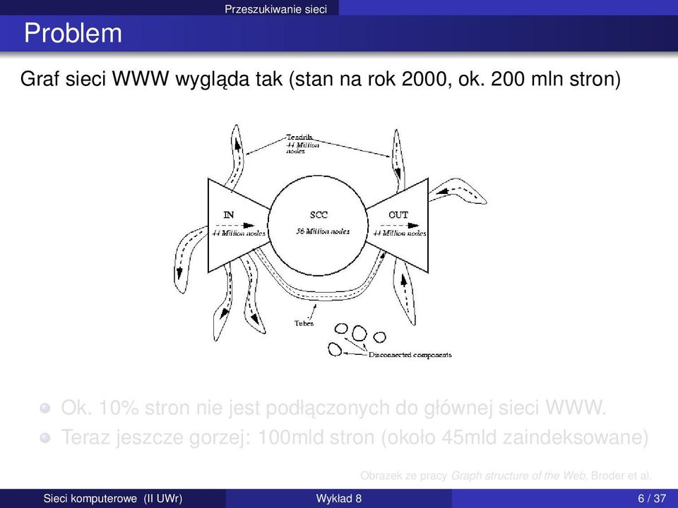 Teraz jeszcze gorzej: 100mld stron (około 45mld zaindeksowane) Obrazek ze