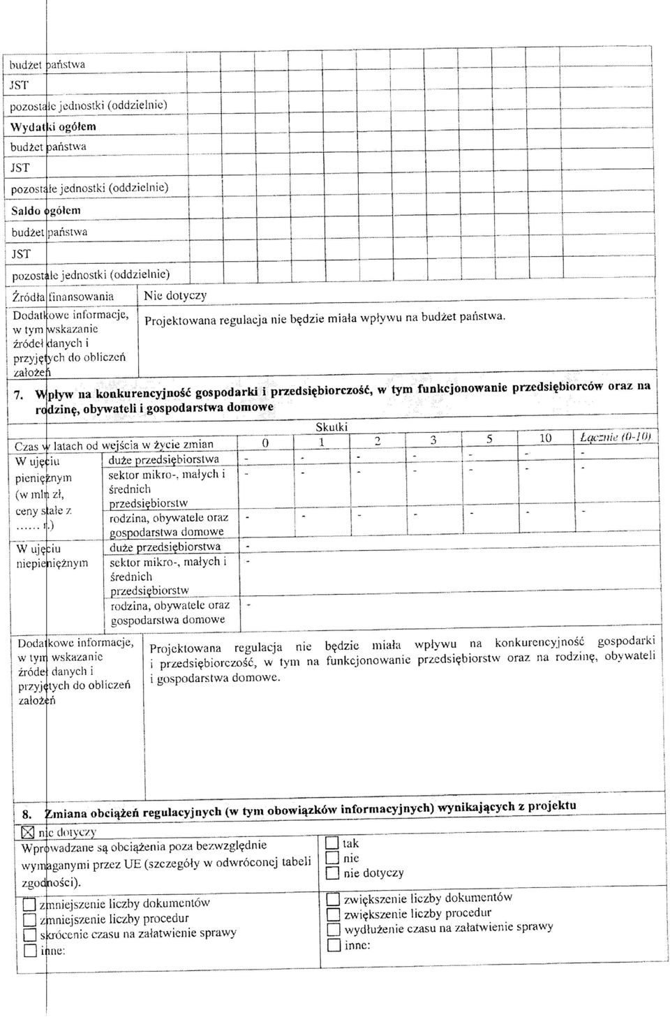 Wjply^v na konkurencyjnoic gospodarki i przedsi^biorczosd, w tym fuokcjonowanie przedsifbiorcow oraz na Czas odzin^, obywateli i gospodarstwa domowe pieni^pny an (w mlip z\, ceny sak i e 7- ) le