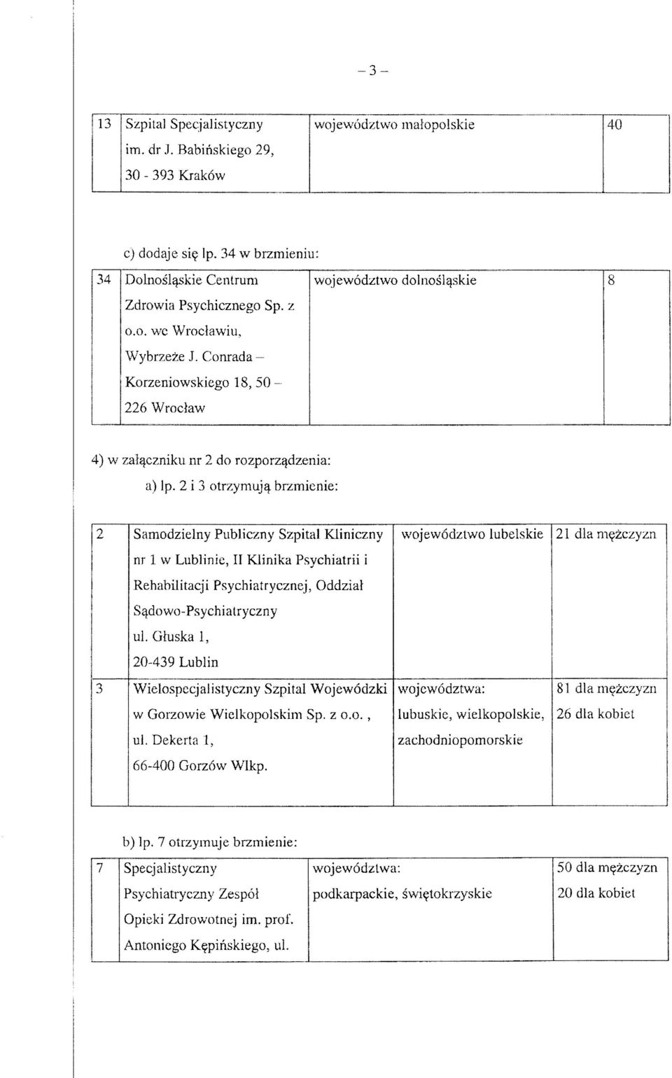 Conrada Korzeniowskiego 18, 50 226 Wroclaw 4) w zal^czniku nr 2 do rozporz^dzenia: a) Ip. 2 i 3 otrzymujai brzmienie: 2 Samodzielny Publiczny Szpital Kiiniczny vvojew6dztwo lubelskie 21 dla m^zczyzn.