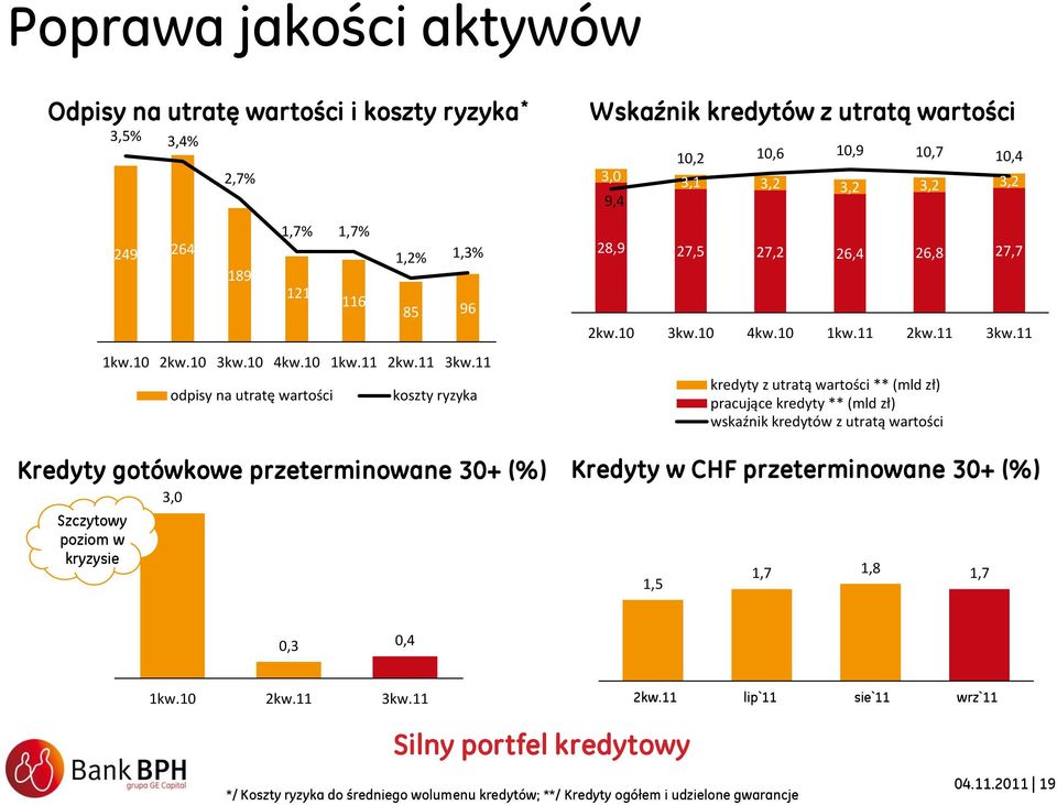 27,2 26,4 26,8 27,7 2kw.10 3kw.10 4kw.10 1kw.11 2kw.11 3kw.