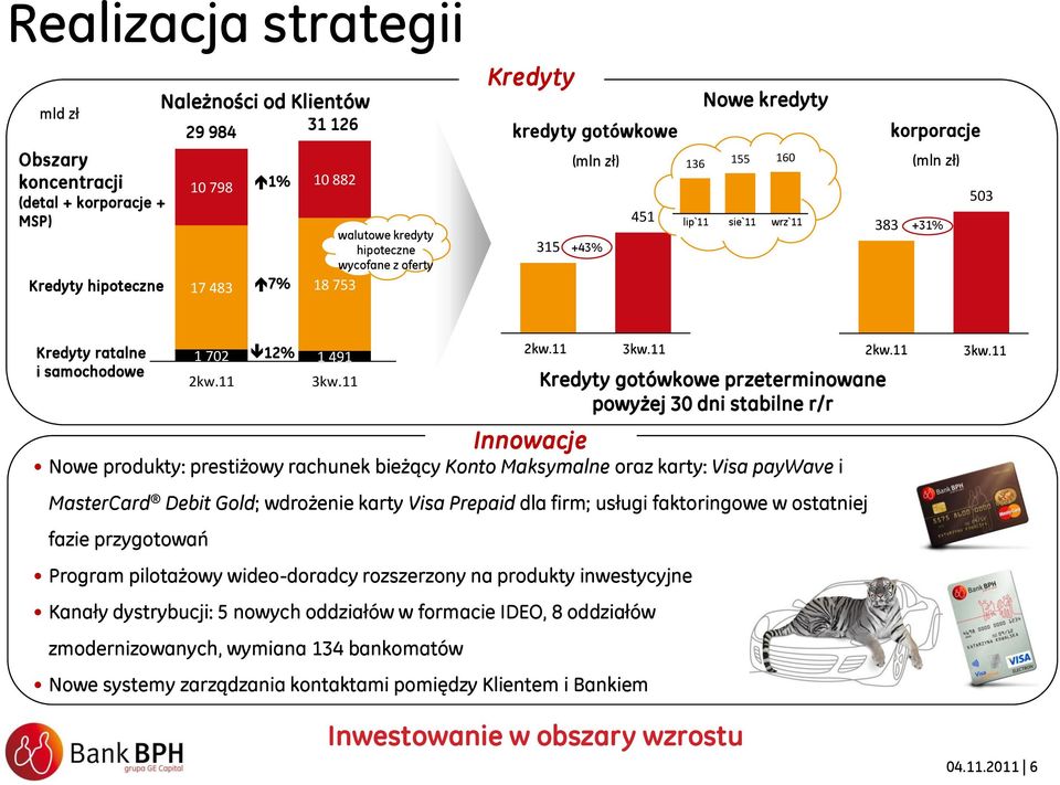 12% 1 491 2kw.11 3kw.11 2kw.11 2Q'11 3kw.11 3Q'11 2kw.11 2Q'11 3Q'11 3kw.