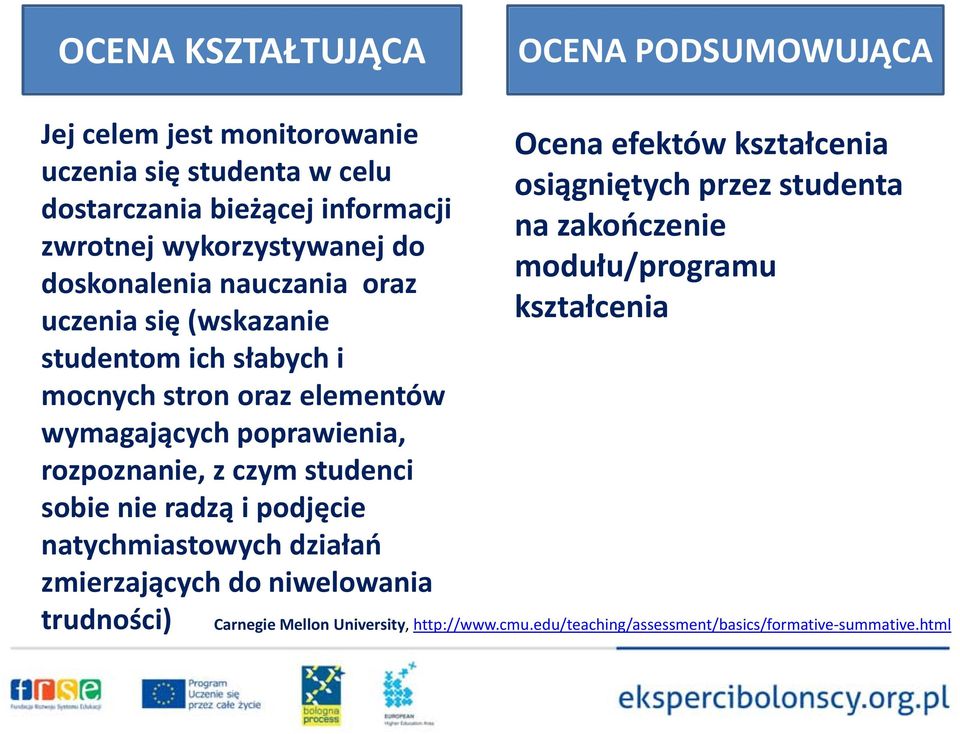 poprawienia, rozpoznanie, z czym studenci sobie nie radzą i podjęcie natychmiastowych działań zmierzających do niwelowania trudności) Ocena