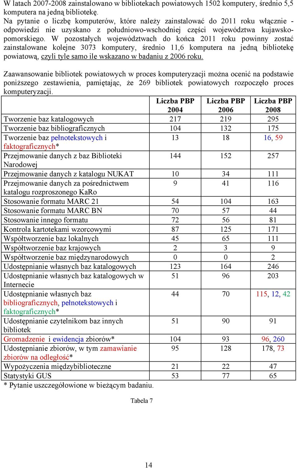 W pozostałych województwach do końca 2011 roku powinny zostać zainstalowane kolejne 3073 komputery, średnio 11,6 komputera na jedną bibliotekę powiatową, czyli tyle samo ile wskazano w badaniu z 2006