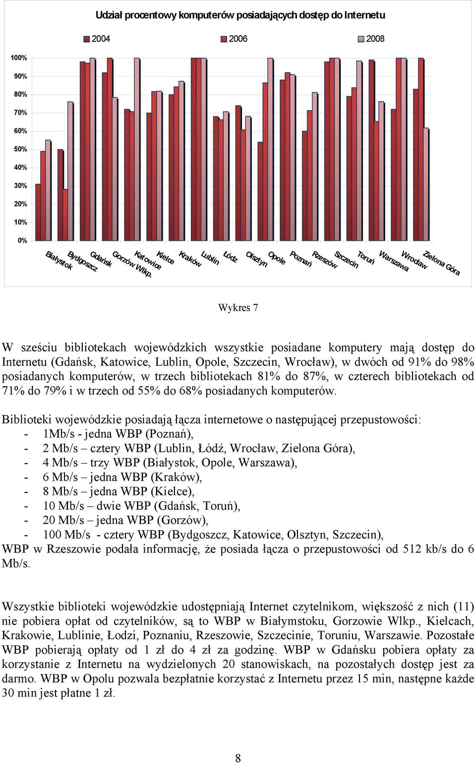 Internetu (Gdańsk, Katowice, Lublin, Opole, Szczecin, Wrocław), w dwóch od 91% do 98% posiadanych komputerów, w trzech bibliotekach 81% do 87%, w czterech bibliotekach od 71% do 79% i w trzech od 55%