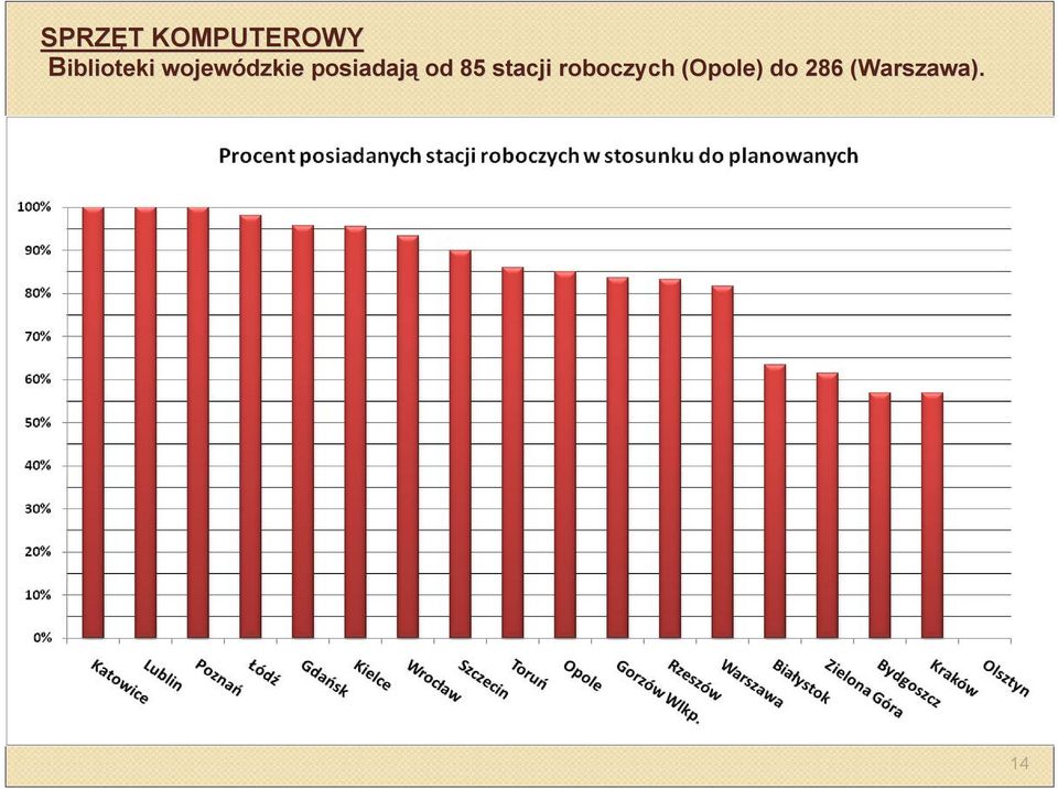 posiadają od 85 stacji