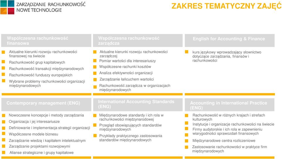 dla interesariuszy Współczesne rachunki kosztów Analiza efektywności organizacji Zarządzanie łańcuchem wartości Rachunkowość zarządcza w organizacjach międzynarodowych English for Accounting &