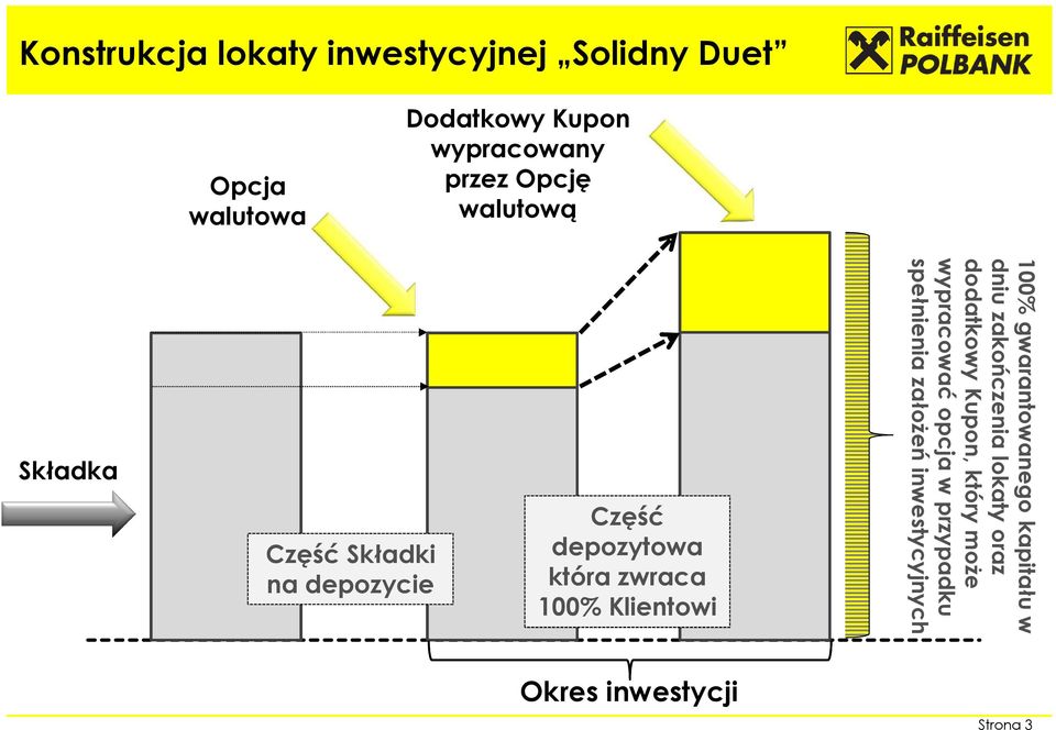 inwestycyjnej Solidny Duet Opcja walutowa Strona 3 Dodatkowy Kupon wypracowany przez Opcję