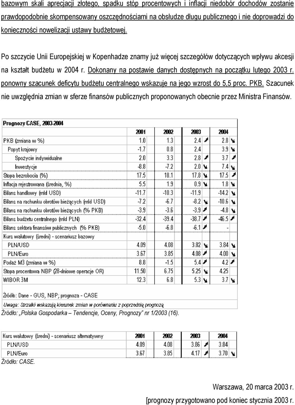 Dokonany na postawie danych dostępnych na początku lutego 2003 r. ponowny szacunek deficytu budżetu centralnego wskazuje na jego wzrost do 5,5 proc. PKB.