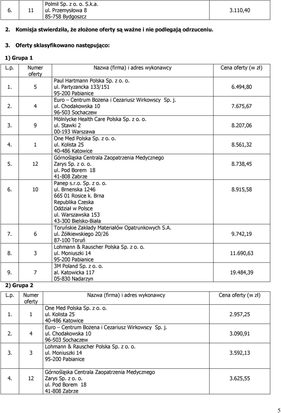 Oferty sklasyfikowano następująco: 1) Grupa 1 1. 5 2. 4 3. 9 4. 1 5. 12 6. 10 7. 6 8. 3 9. 7 2) Grupa 2 1. 1 2.