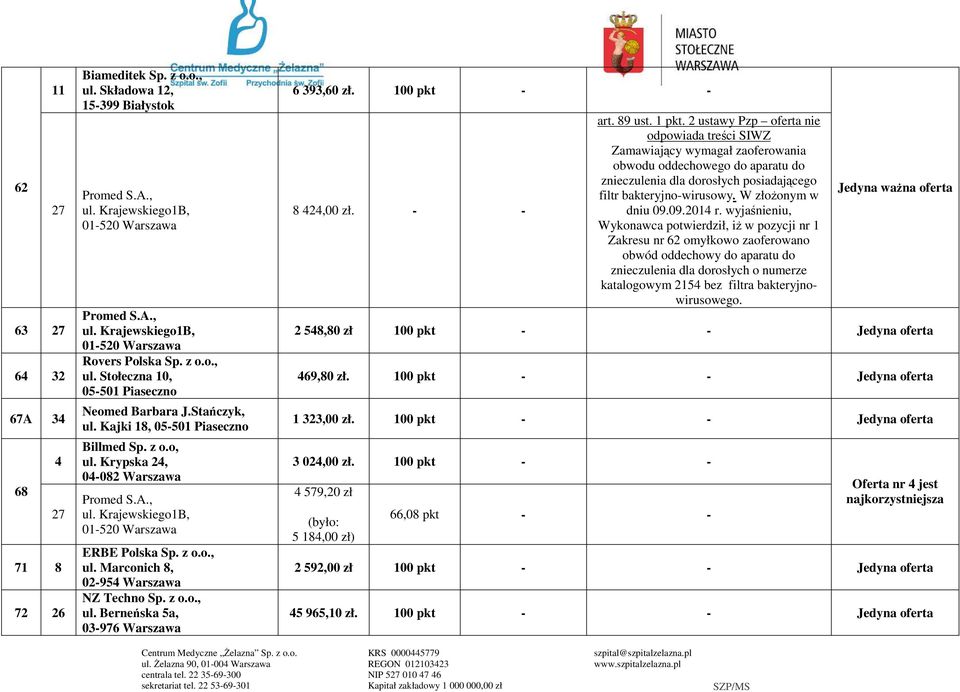 z o.o., ul. Berneńska 5a, 03-976 Warszawa 6 393,60 zł. 100 pkt - - 8 424,00 zł. - - art. 89 ust. 1 pkt.