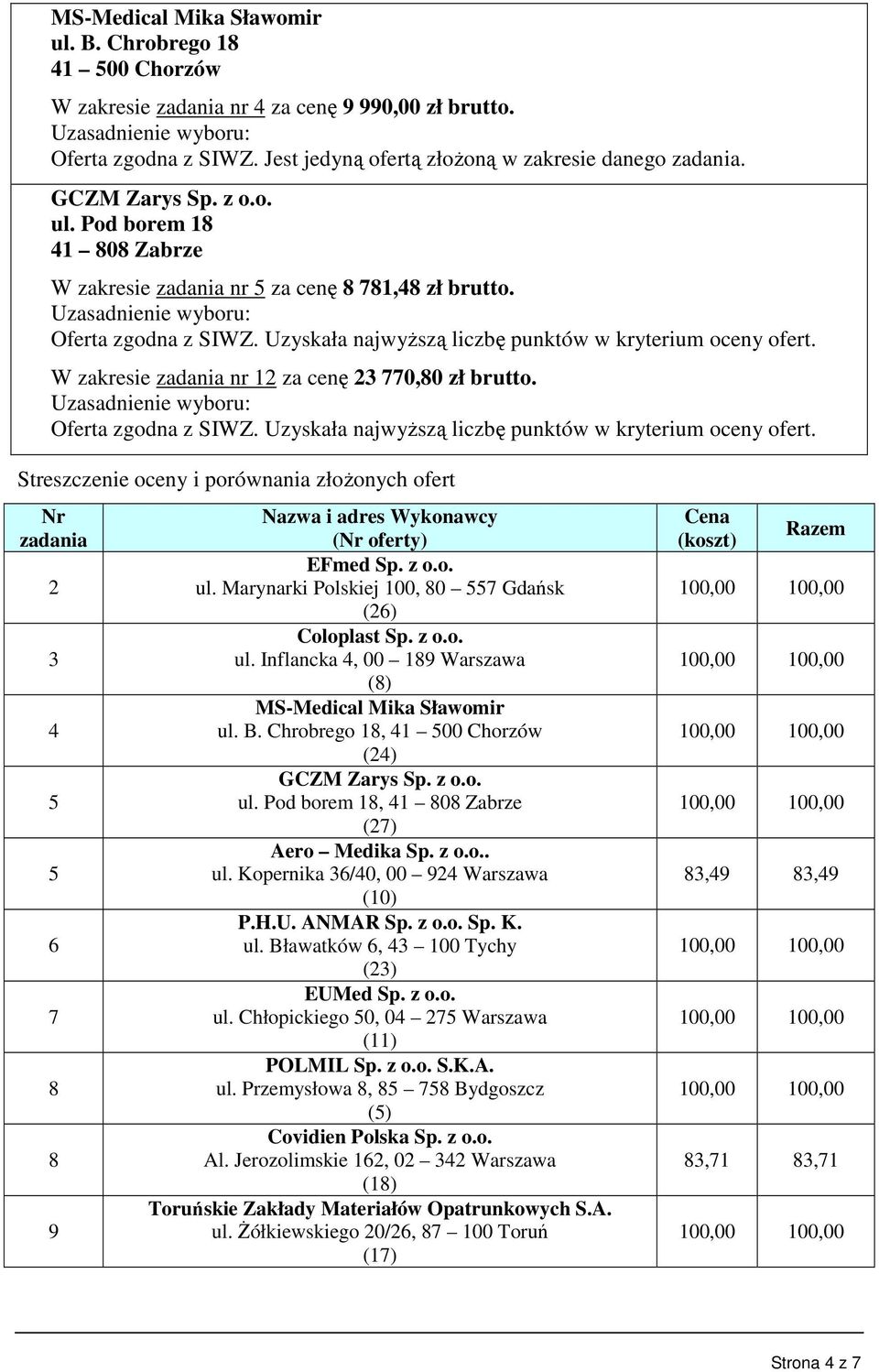 Marynarki Polskiej 100, 80 557 Gdańsk (26) Coloplast Sp. z o.o. ul. Inflancka 4, 00 189 Warszawa (8) MS-Medical Mika Sławomir ul. B. Chrobrego 18, 41 500 Chorzów (24) Aero Medika Sp. z o.o.. ul. Kopernika 36/40, 00 924 Warszawa (10) P.