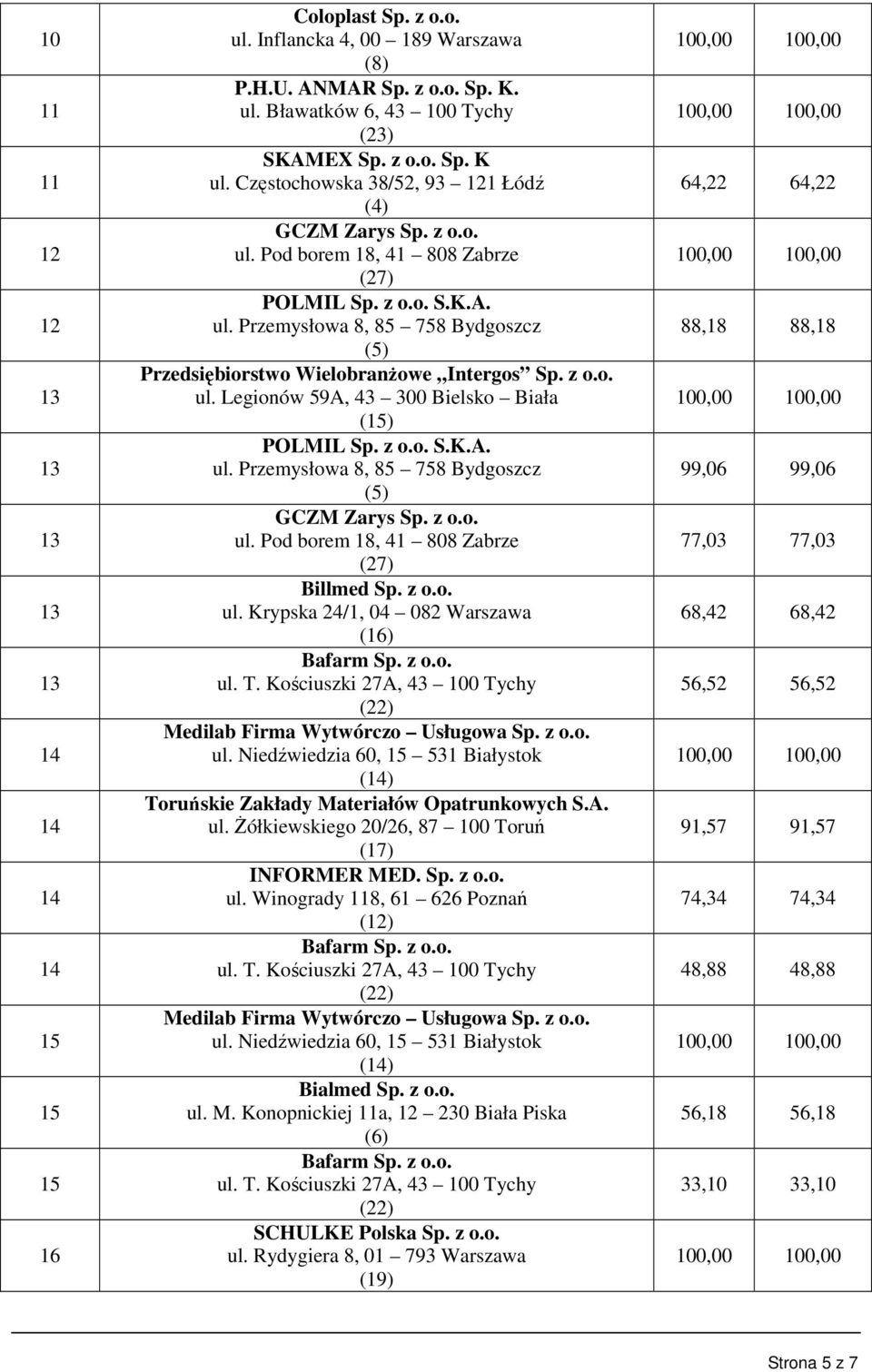 Winogrady 118, 61 626 Poznań (12) ul.